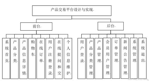 Spring Boot框架下的零食銷售網(wǎng)站設(shè)計(jì)與實(shí)現(xiàn) 附計(jì)算機(jī)畢業(yè)設(shè)計(jì)源碼與文檔的經(jīng)濟(jì)信息咨詢