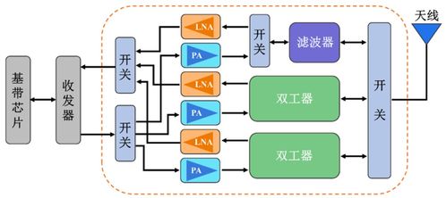 射頻聲學(xué)濾波器與計(jì)算機(jī)軟件技術(shù)的融合發(fā)展趨勢(shì)