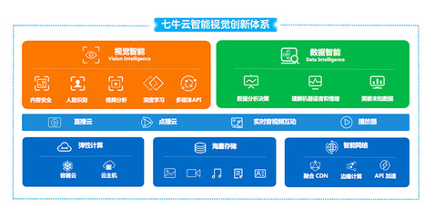 七牛云杜江華 以“新”驅動，一站式云服務助推產業新動能