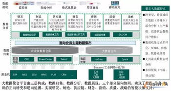 歌爾股份打造面向可重構和微服務的可穿戴產品智慧工廠