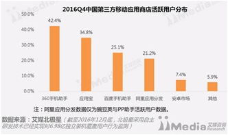 大數(shù)據(jù)產(chǎn)業(yè)峰會召開，360手機助手入選可信應用商店，引領安全數(shù)據(jù)服務新篇章
