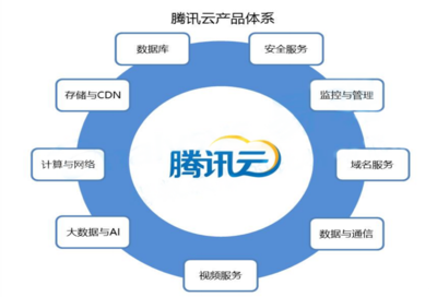 HomeX·大調研 | 云計算行業(yè)深度研究報告 網(wǎng)絡技術服務的演進與未來