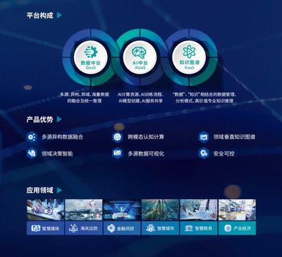 中科聞歌2億元D輪融資落地，網絡技術服務格局迎新變量
